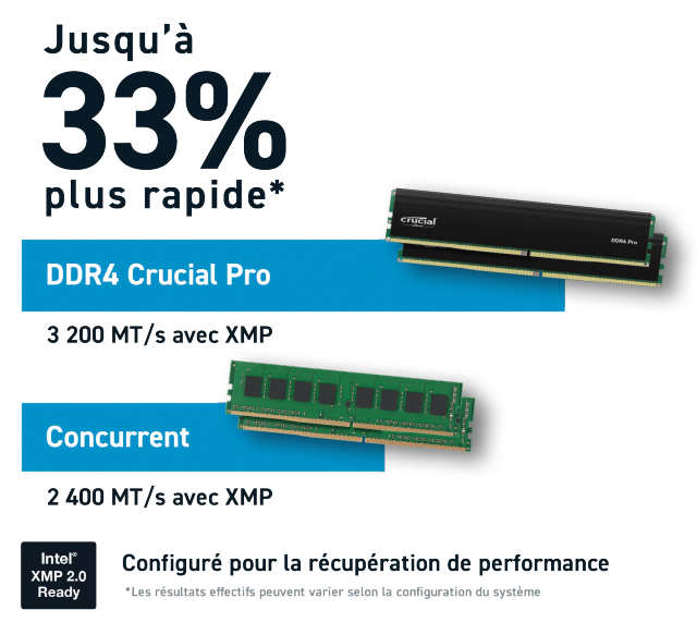 Crucial Pro 64GB Kit (32GBx2) DDR4-3200 UDIMM | CP2K32G4DFRA32A