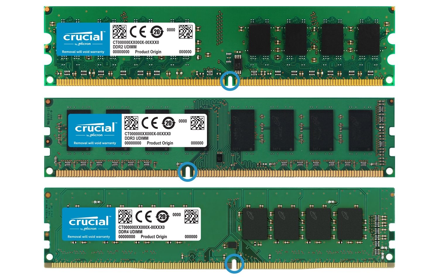 Trois générations de modules de mémoire Crucial placés les uns à côté des autres pour mettre en évidence les changements de format physique de chaque génération de RAM